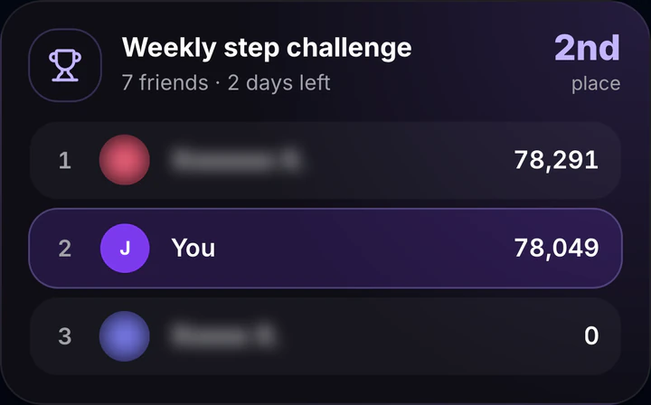 The weekly step challenge on the home screen: you in second place