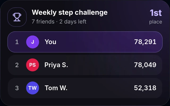 The weekly step challenge on the home screen: you in first place