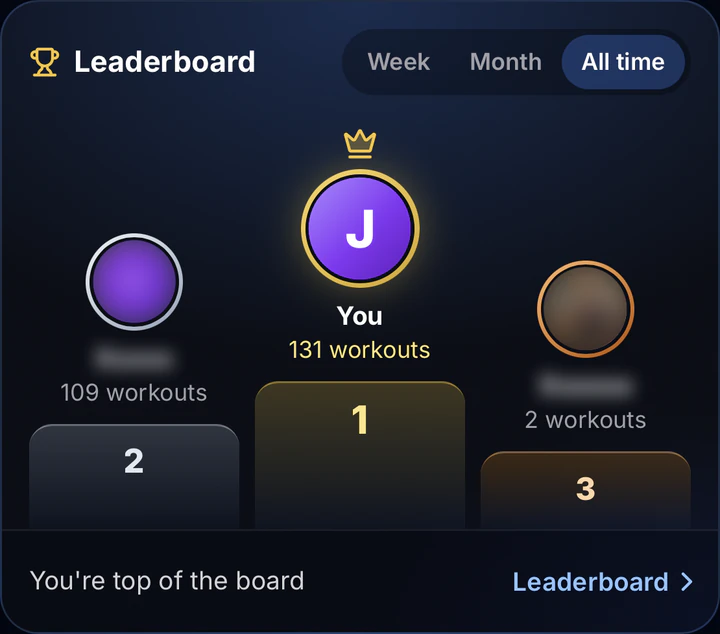 The leaderboard on the Friends tab: you on top of the podium with 131 workouts