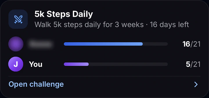 A 5k steps a day challenge between friends, 16 days left
