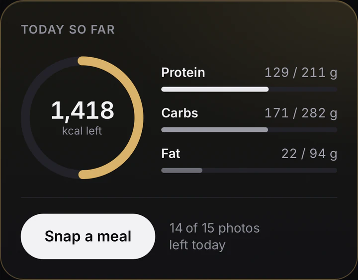 Today so far in Premium: 1,418 kcal left, protein, carbs and fat against their targets, and the Snap a meal button