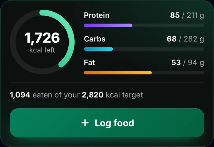 The Nutrition tab: 1,726 kcal left, with protein, carbs and fat against their targets and a Log food button