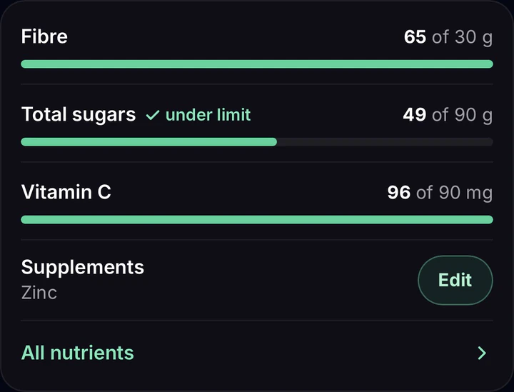 Beyond macros in BarbellBites Premium: fibre, total sugars and vitamin C against daily targets, and a logged supplement