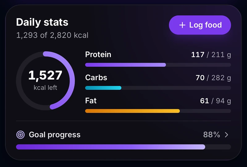 The BarbellBites daily stats card with calories left and protein, carbs and fat