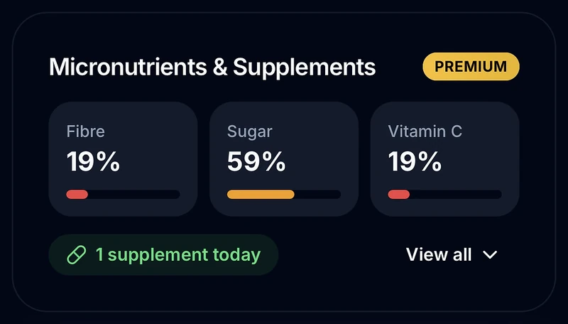 The Micronutrients and Supplements card in BarbellBites, showing fibre, sugar and vitamin C against daily targets